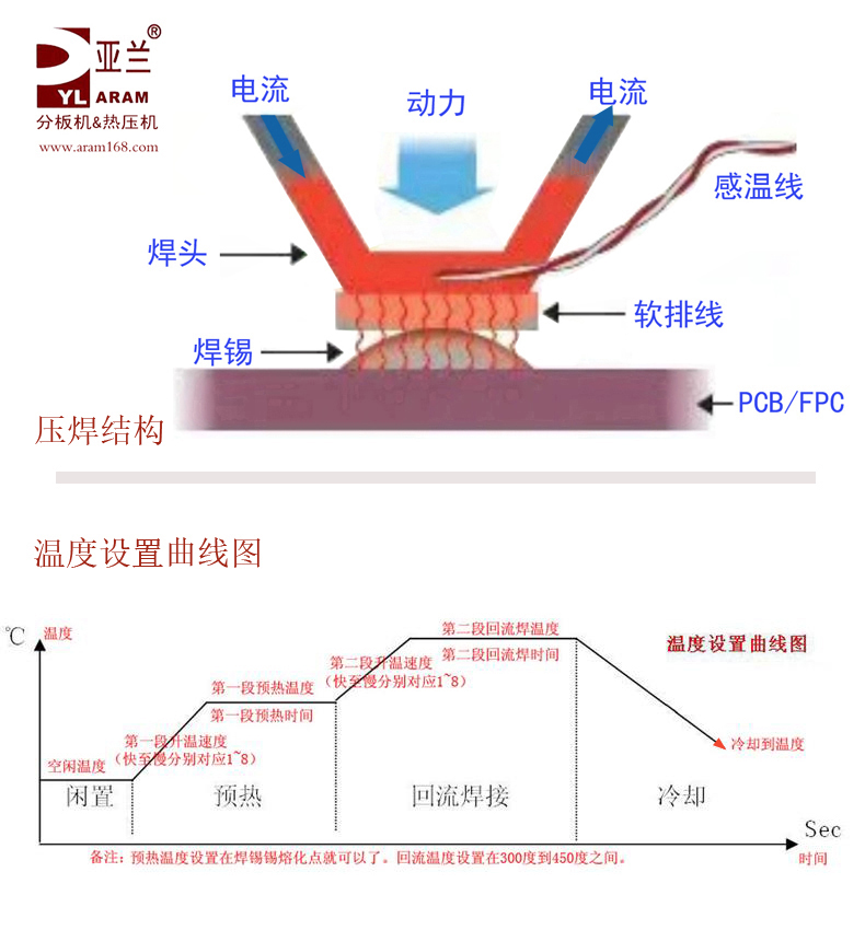 热压机视频 YLPP-1A